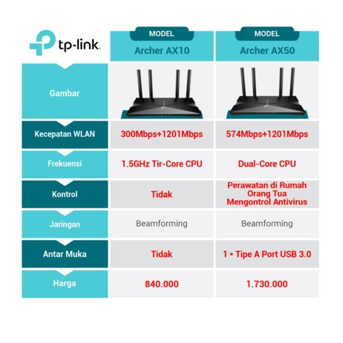 TP-Link Archer AX50 TPLink AX3000 Dual Band Gigabit Wi-Fi 6 Router