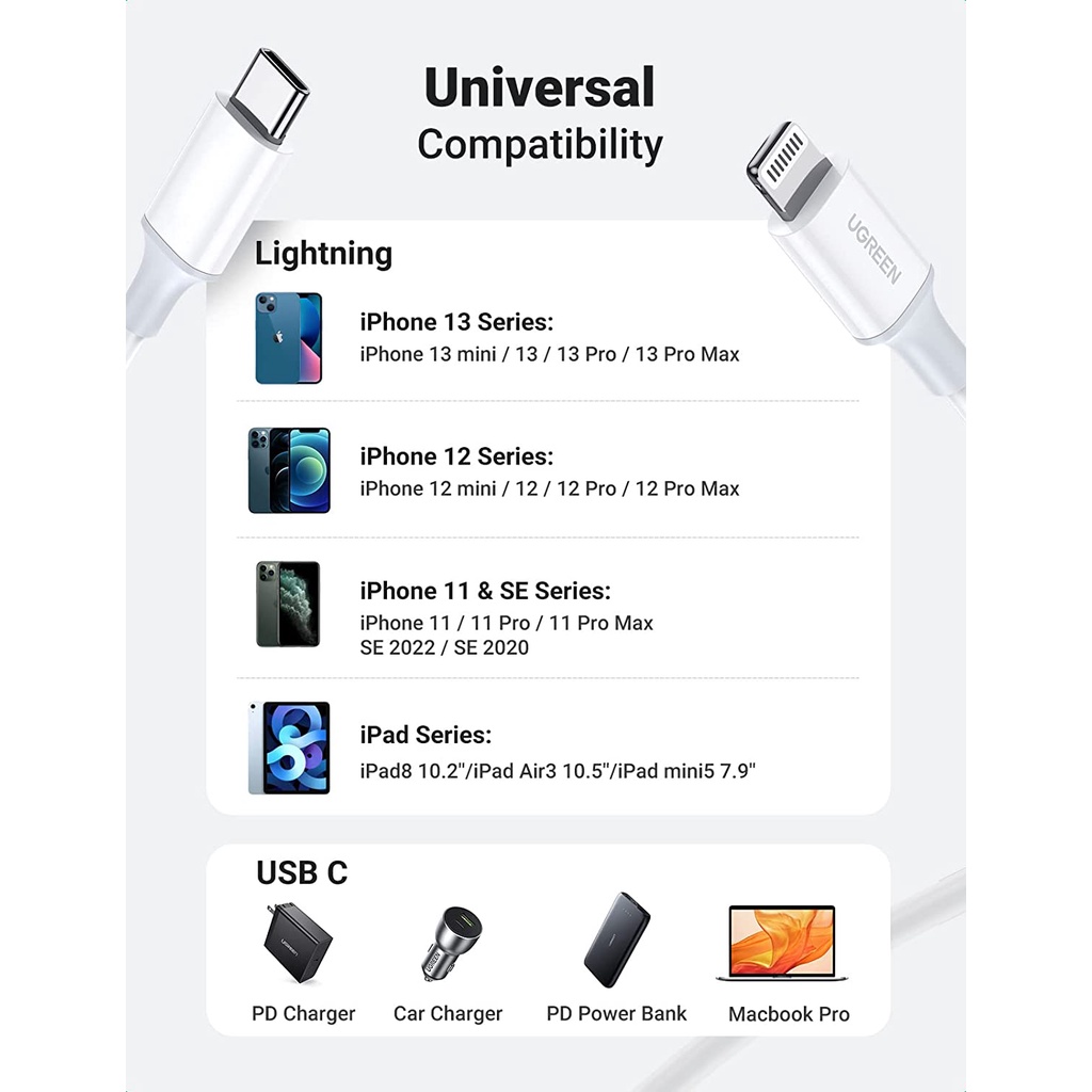 UGREEN Kabel USB-C to Lightning (Fast-Charging) - US171