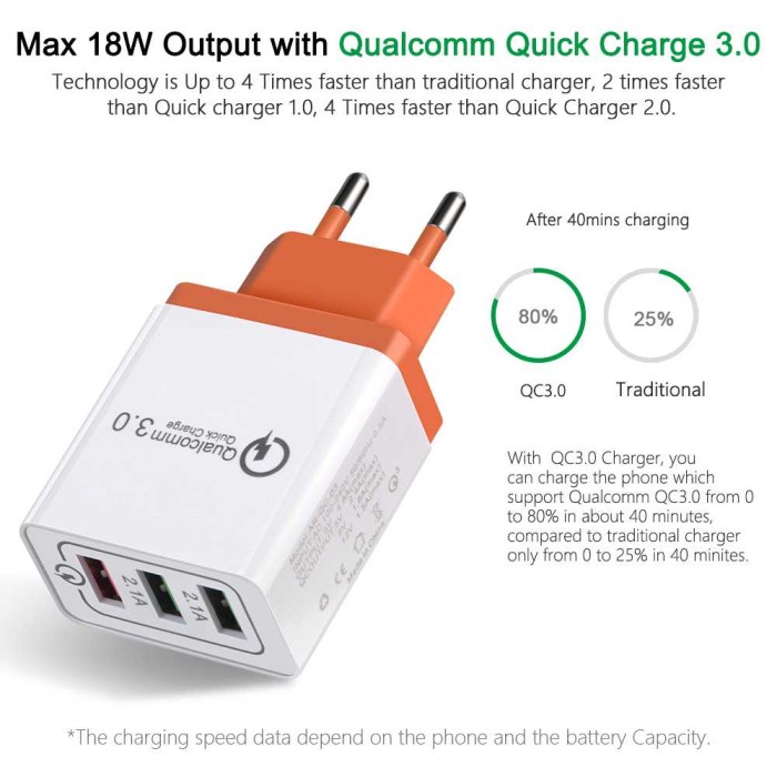 Kepala Adaptor Charger Fast Charging 3.0 Quick Chipset Qualcomm Casan