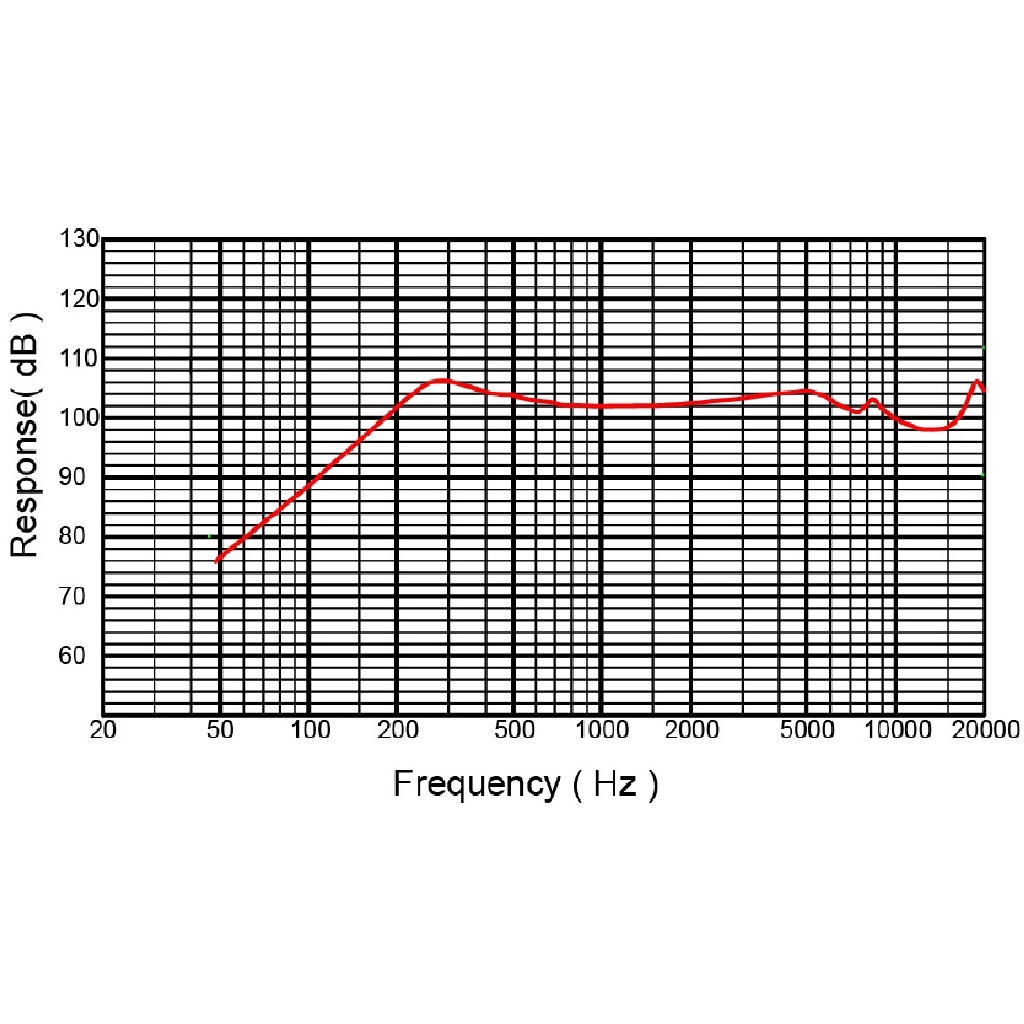 1 Pasang Earphone Full Dynamic Unit DIY Ukuran 14.2mm Unit 17.5 Ohm