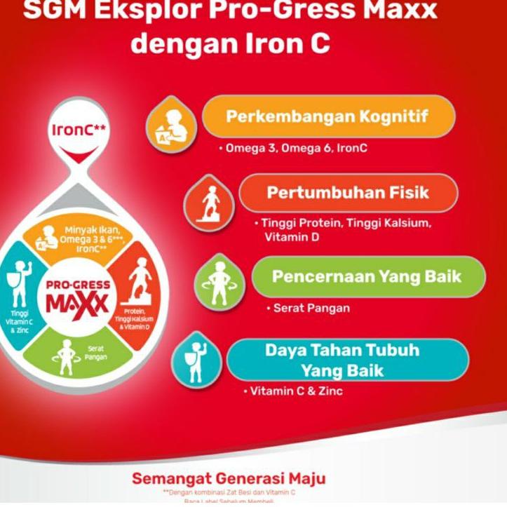 SALEE.. Susu SGM 1+ / 3+ / 5+ Plus Rasa Madu / Vanilla 900gr