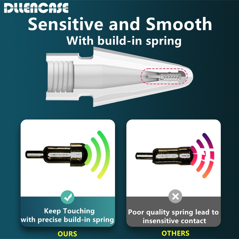 Dllencase 3 in 1 Nib Pengganti Pelindung Ujung Pen Stylus Untuk iPad Pencil 1 / 2 1st 2nd Generation B002