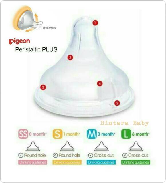 PIGEON Botol Susu Wide neck Wideneck Peristaltic Plus 160ml  ganti Nipple size S, M dan L