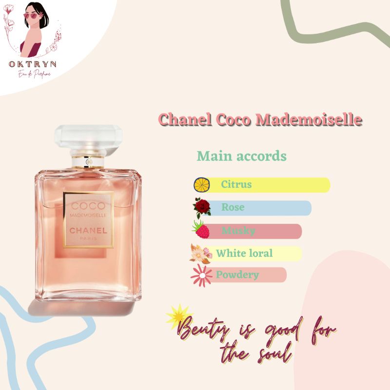 OKTRYN Parfum inspired by Chanel Coco Mademoiselle 35 ml