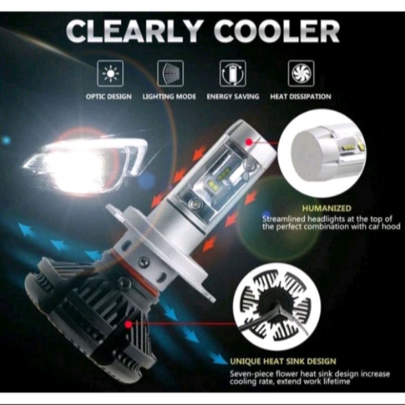 Lampu LED Headlamp Mobil DATSUN PANCA LED X3 H7 H4 H11 HB3