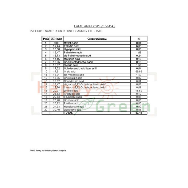 Happy Green Plum Kernel Carrier Oil -Minyak Biji Prem Prunus domestica