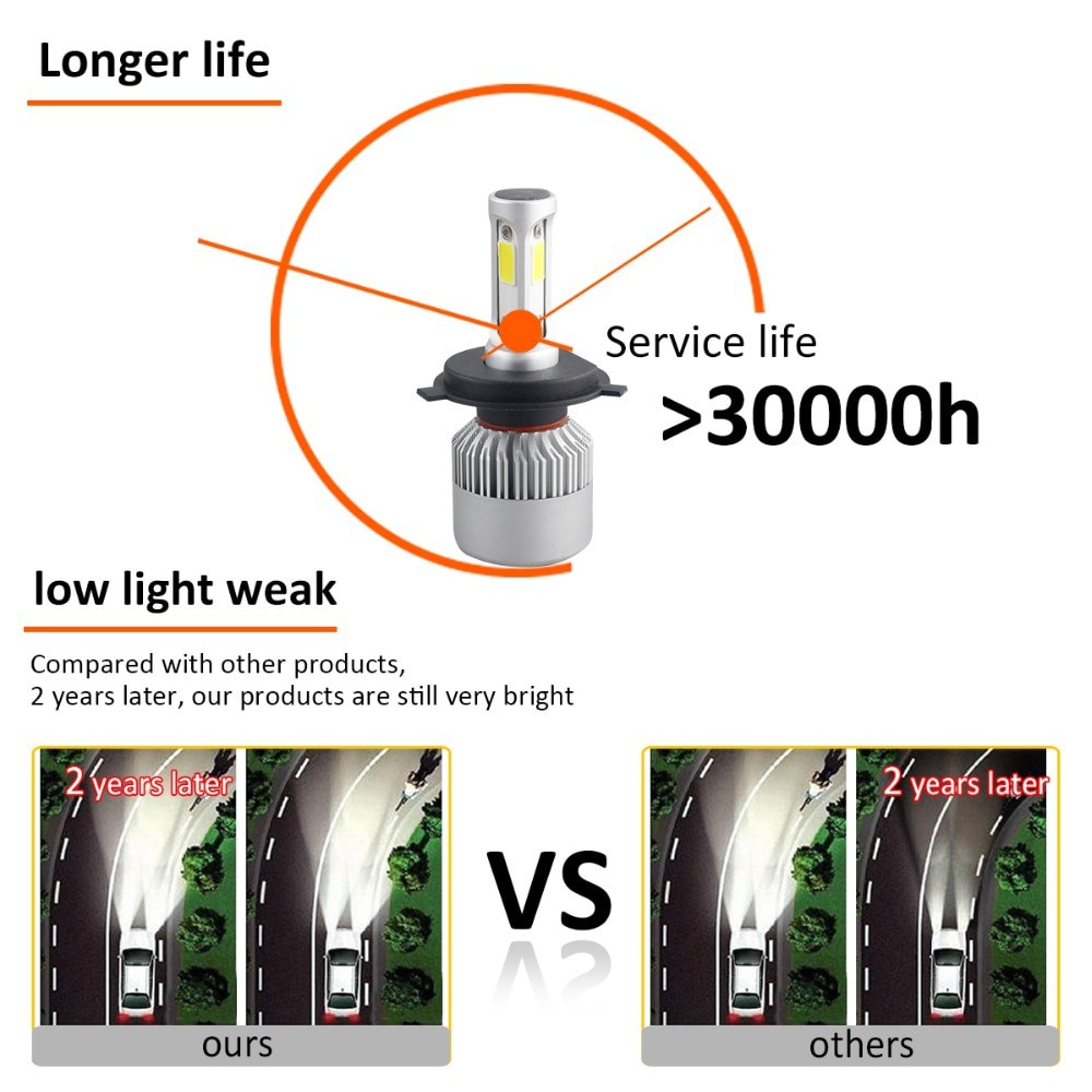 PROMO Lampu Mobil LED COB Headlight 8000LM 9005/HB3/H10 S2 Chip 2 PCS - Silver - OMRSKLSV