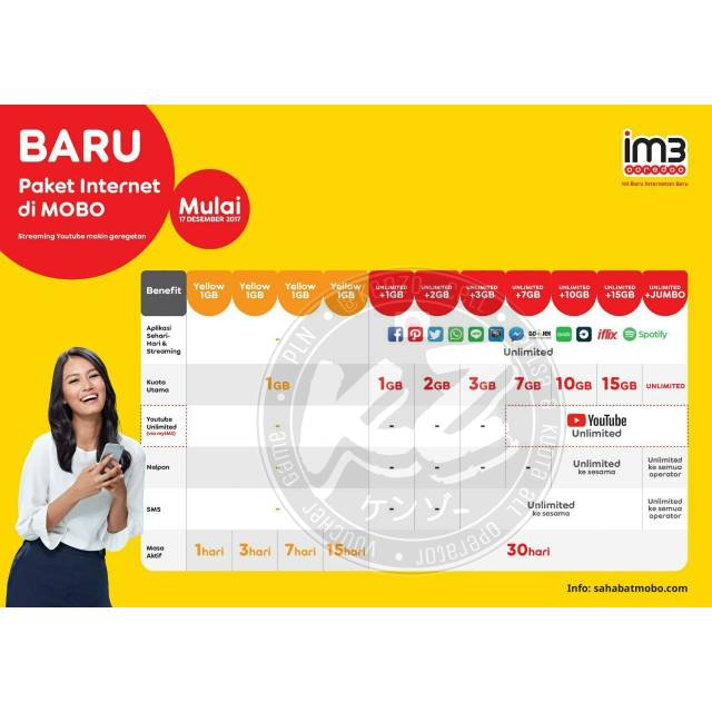 PROMO KUOTA INDOSAT 1GB 2GB 3GB 7GB 10GB 15GB + UNLIMITED APP 24jam/30hr 10GB 32GB INTERNET MURAH