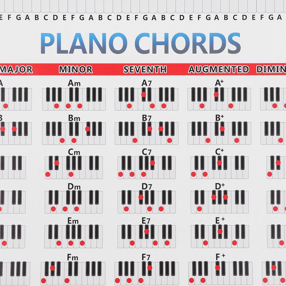 Akord Piano Tablatur Nanas 2ukuran Poster Untuk Pelajar Bagan Akord88Kunci Pemula