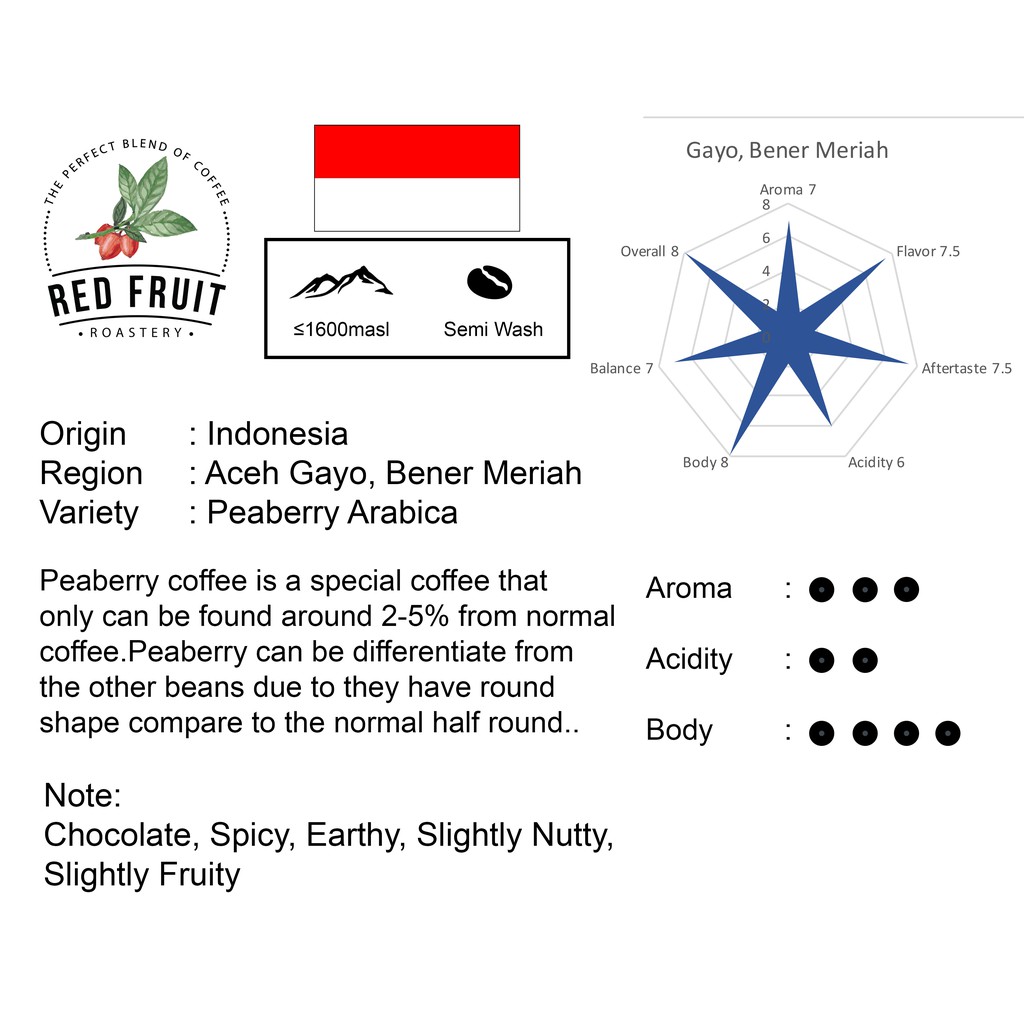 

Peabery Arabica Coffee Semi Washed Process 200g