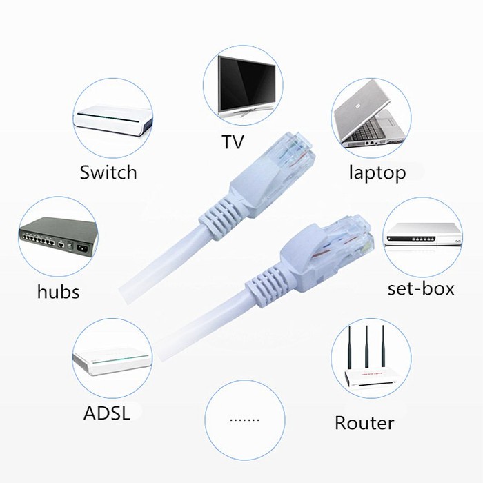 NYK Kabel LAN UTP CAT6 / Internet Ethernet RJ45 Cable / 1.5 3 5 10 25 30 m meter