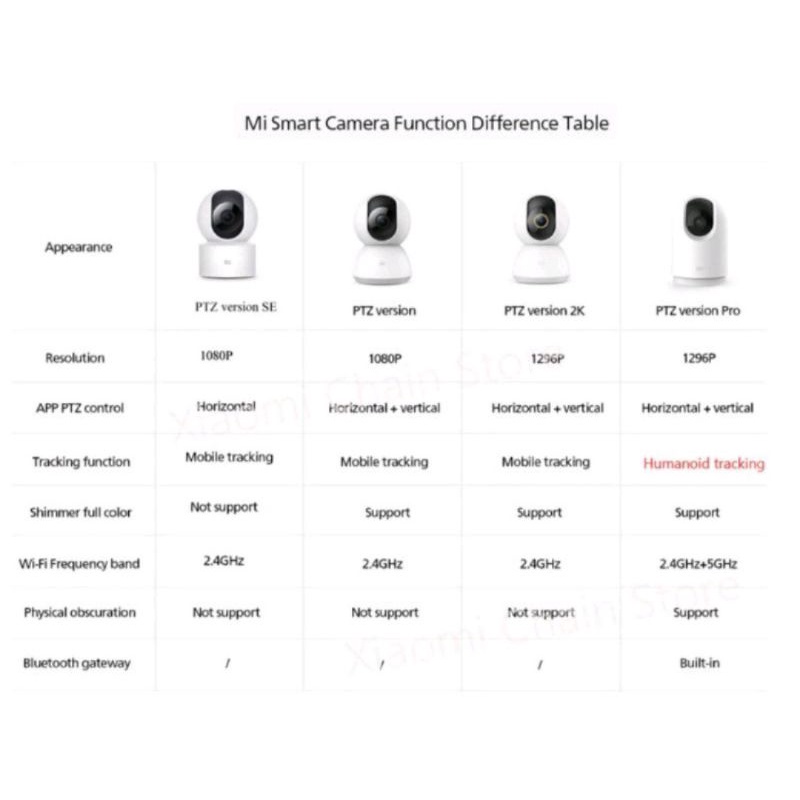 MI CCTV 360° HD 2K - MI HOME SECURITY CAMERA