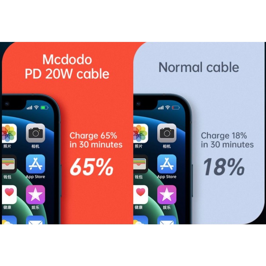 MCDODO CA-8460 Kabel Iphone PD Type C To Lightning FAST Charging 20W 1.2m