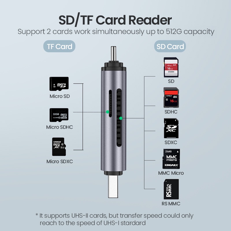 UGREEN Card Reader USB Type A 3.0 Dan Card Reader USB Type C