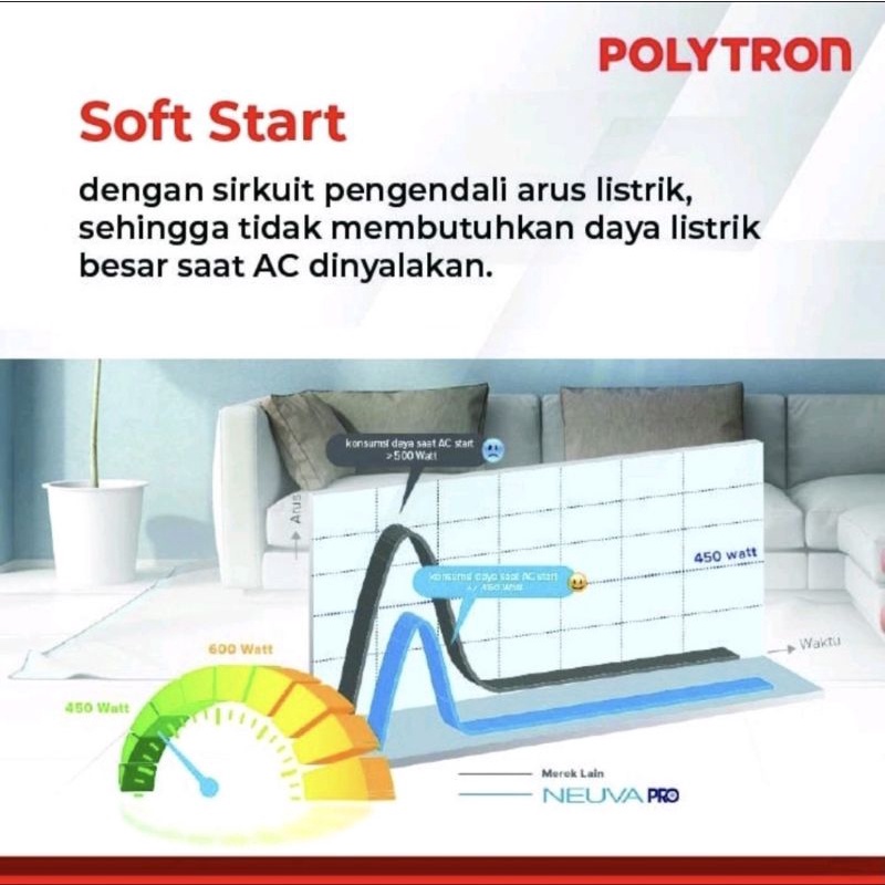 AC POLYTRON 1 PK WIFI SMART NEUVA PRO PAC-09VZS