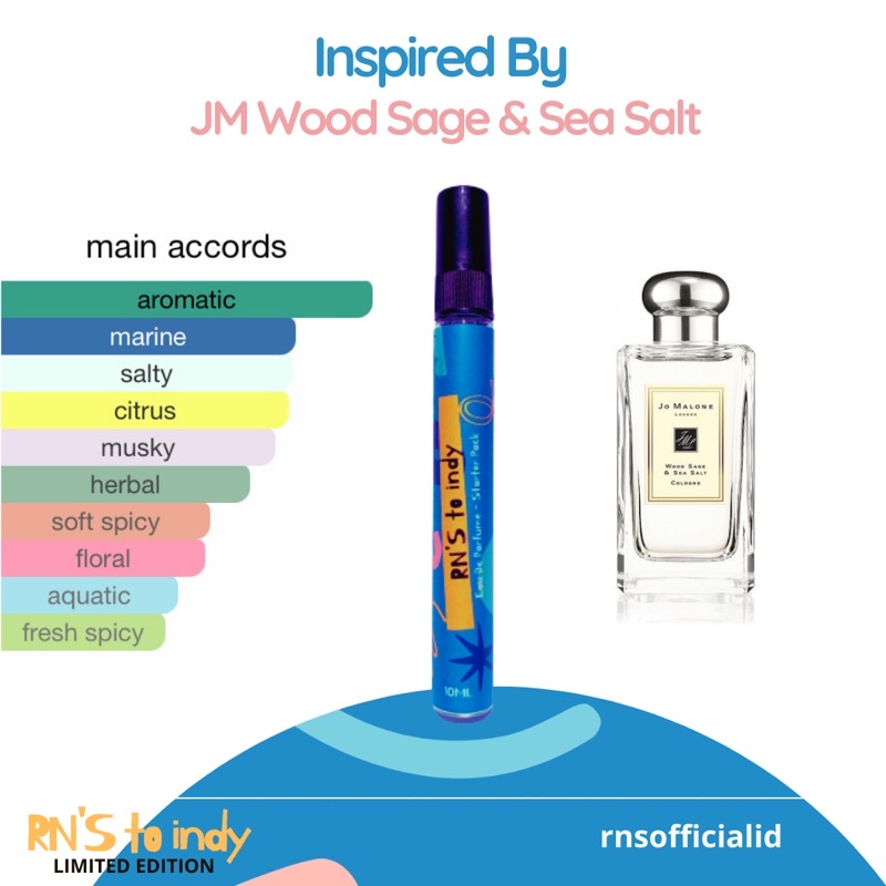 RNS to indy Perfume UNISEX Travel Size - Floryn 10ml