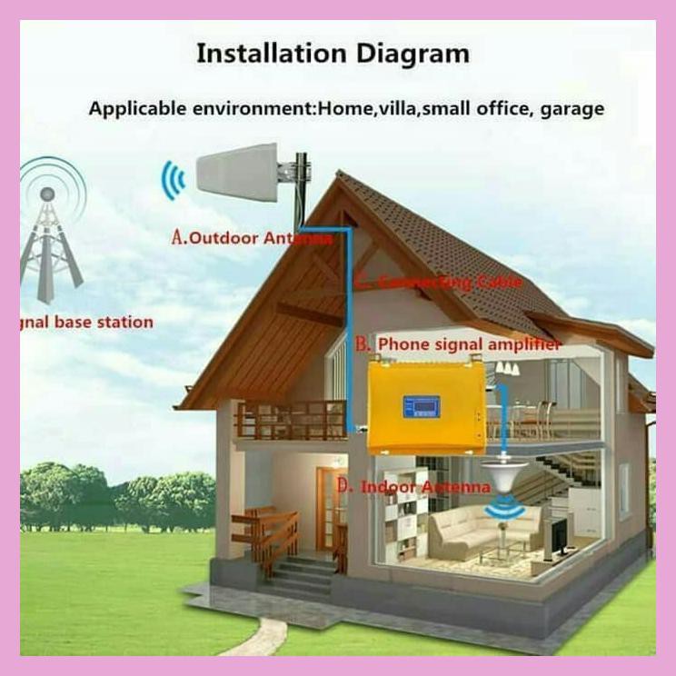 PENGUAT SINYAL HP BOSETECH 3G / REPEATER SIGNAL HP 3G DIJAMIN FULL BAR