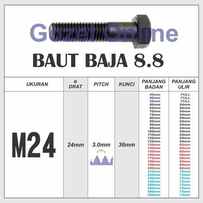 Ukuran Baut Untuk Baja Wf Ukuran Baut Riset