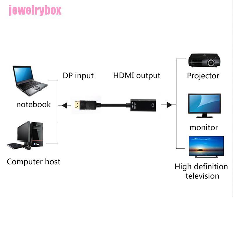 Jx Kabel Adapter Displayport Dp Ke Hdmi 1080p 4k