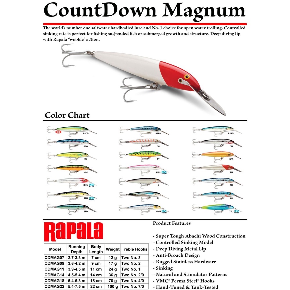 UMPAN RAPALA MAGNUM CD 14