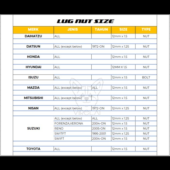 [SATUAN] Mur Lug Nut Fujita RN M12x1,5