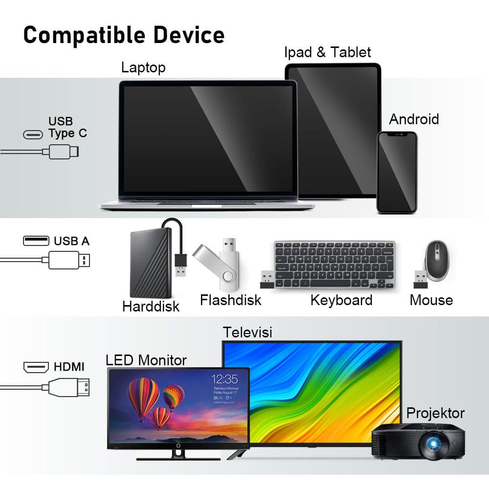 PX UCH05C 5 in 1 Type C to HDMI Hub Converter USB 3.0 4K HDMI - Garansi Resmi PX