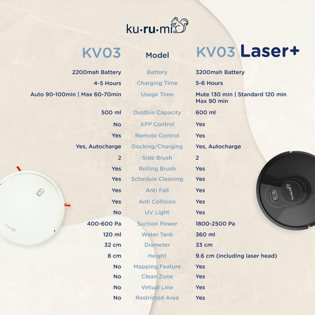 Kurumi KV 03 Robot Vacuum Cleaner With Laser+ Mapping / Mopping