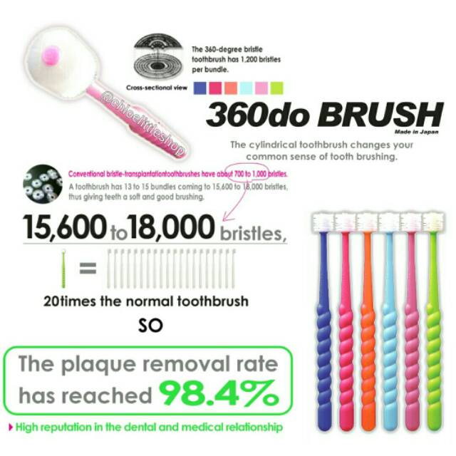 360do Brush / 360 do brush / Sikat Gigi Anak / Bayi Toothbrush