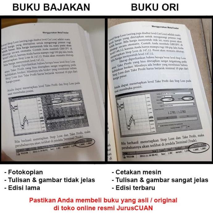 

Sistem Trading Profit Konsisten