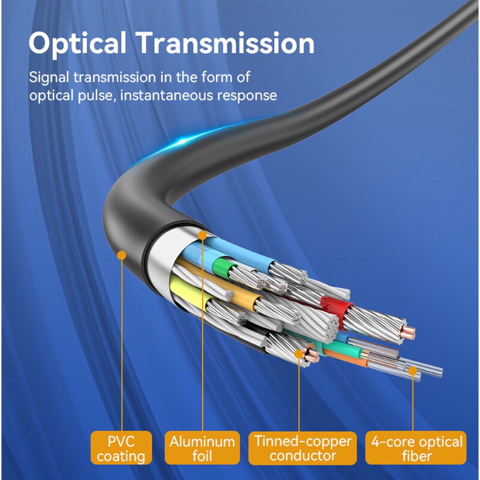 Vention Kabel Fiber Optic Displayport 1.4 High Speed DP to DP 8K 30M