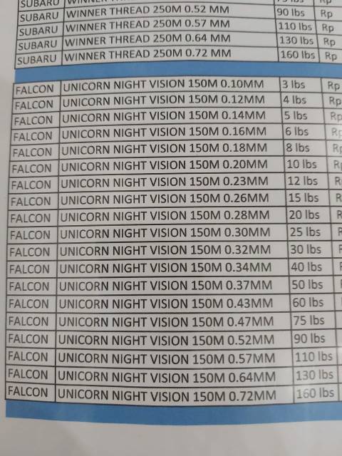 Senar Pancing Falcon Unicorn