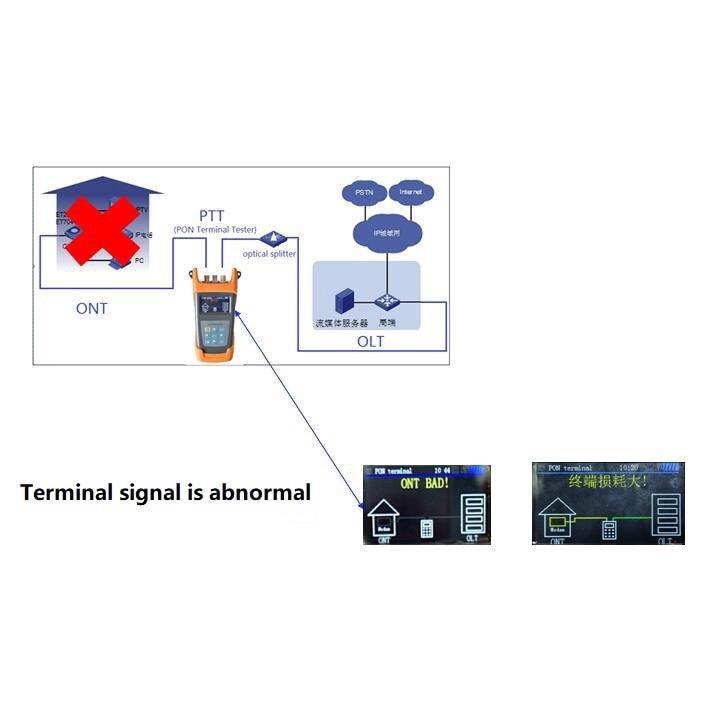 JW3229 PON Terminal Tester