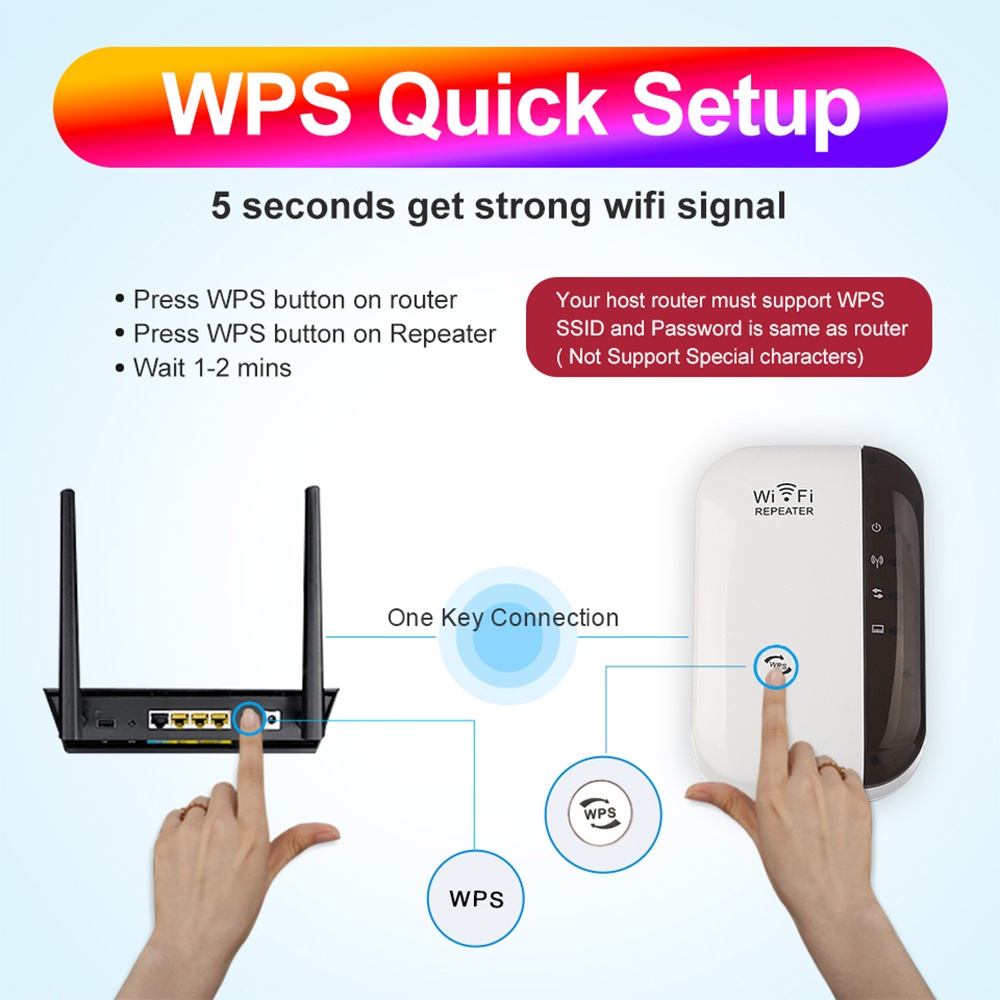 WiFi Repeater 300Mbps/1200Mbps(Kirim Kabel Jaringan) / Sinyal WiFi Memperluas Jangkauan / Penguat Sinyal Wifi Image 4
