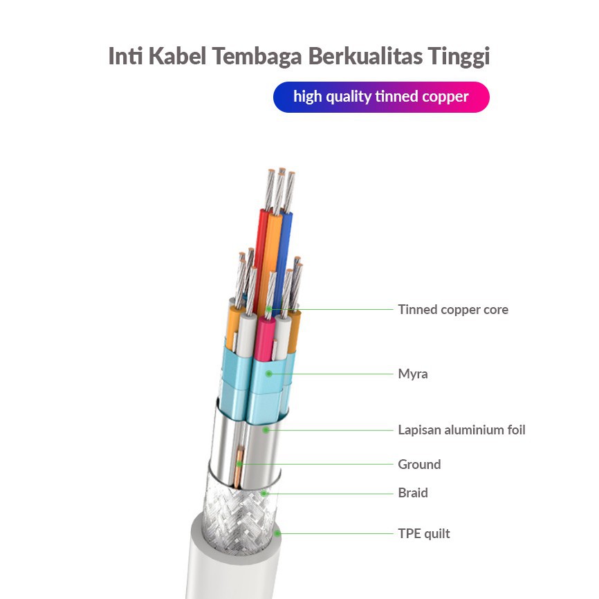 phone Adapter Untuk 3.5mm 4in1 dan 3in1