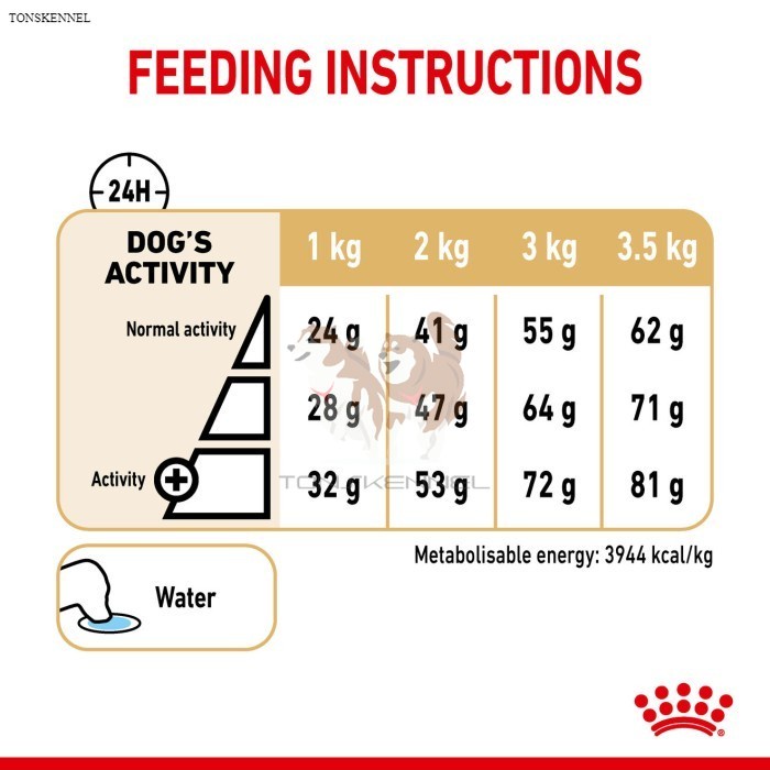 Royal Canin Pomeranian Adult Makanan Anjing Dewasa Dry 1,5kg rc