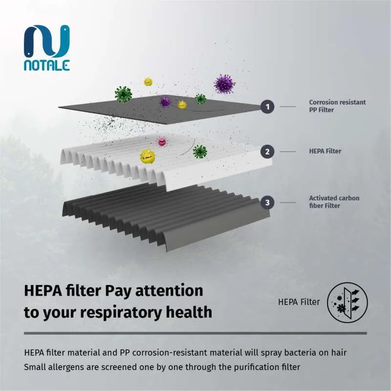 Notale Replacement HEPA H13 Filter Pengganti Air Purifier Travel Series Bonus Layer