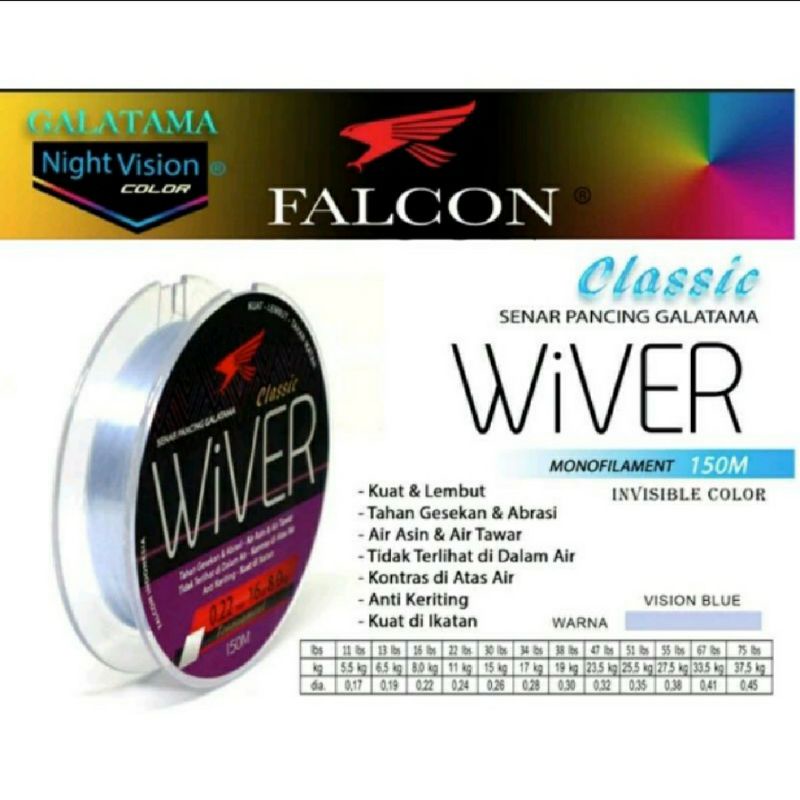 BARU- SENAR BENANG TALI KUIN KENUR KATROL PANCING FALCON WIVER GALATAMA GALAPUNG IKAN MAS LELE PATIN