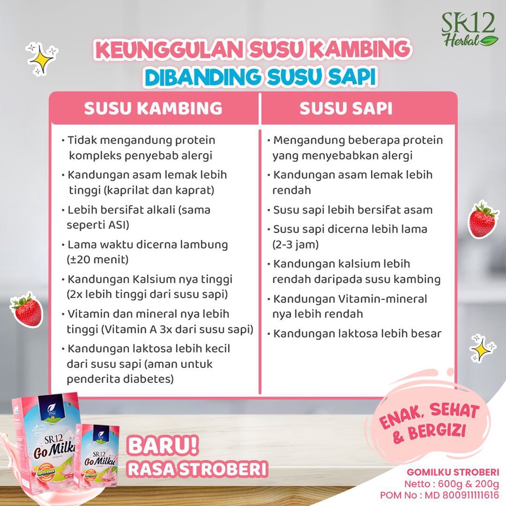 GO MILKU STRAWBERRY SR12 / SUSU KAMBING ETAWA BUBUK HERBAL / SUSU PENGGEMUK BADAN / MELANCARKAN ASI / MENYEHATKAN LAMBUNG