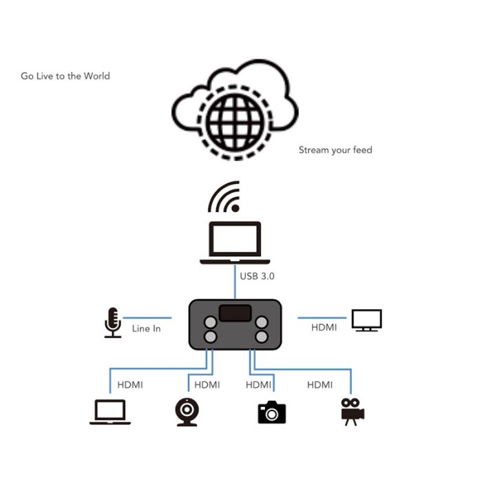 RGBlink mini Streaming Switcher