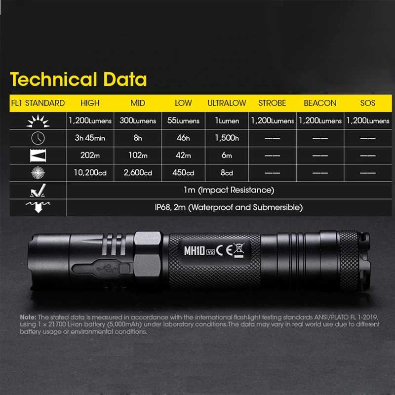 (BISA COD) RVOSTR NITECORE MH10 V2 Senter CREE XP L2 V6 LED 1200 Lumens