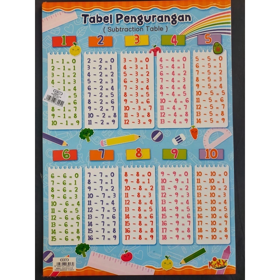 Poster Dinding Edukasi Anak Belajar Mengenal Hijaiyah, Buah, Angka, Abjad ABC, dan Hewan (SATUAN)