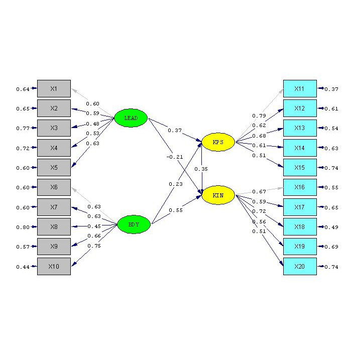 [FULL VERSION] LISREL Software Statistik LIFETIME - GARANSI AKTIVASI