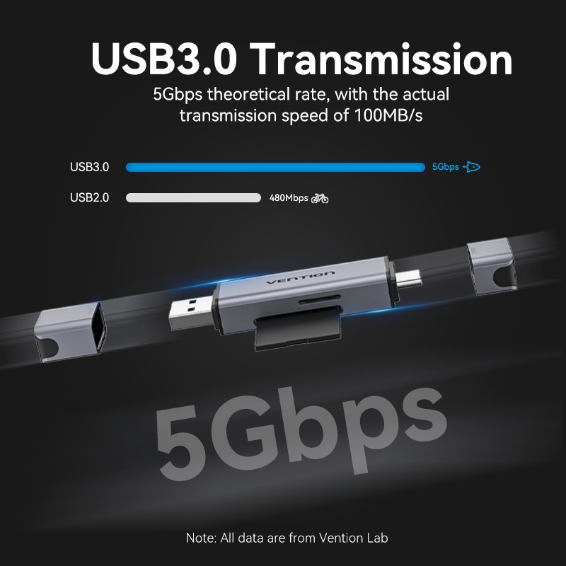 Vention USB 3.0 Tipe C Dual Ports SD + TF Simultaneous Untuk Handphone / tablet / Kamera