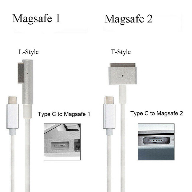 Kable Charger USB C Type C