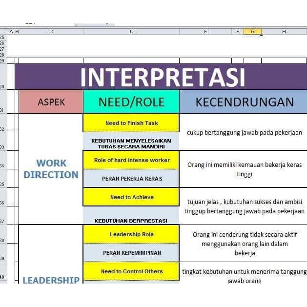 Contoh Psikotes Leadership - Contoh File Guru