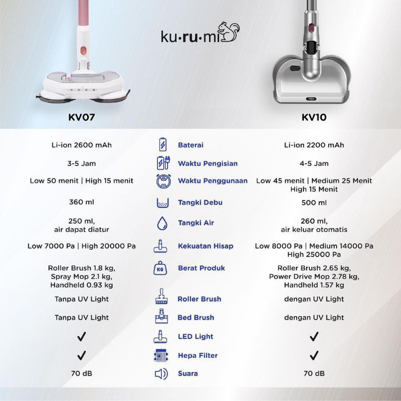 Kurumi KV 10 Powerful Cordless Stick Vacuum Cleaner with Power Drive Mop Head