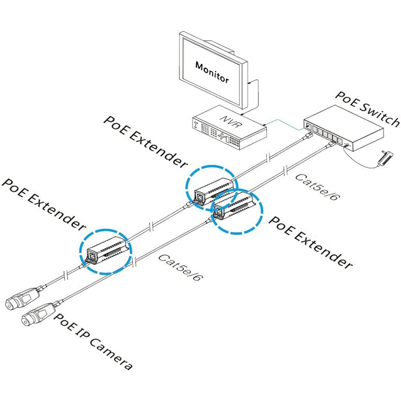 Poe Extender 1 Port 10 / 100Mbps Dengan Input IEEE 802.3Af Standar / Output Jangkauan 120m Untuk IP Camera