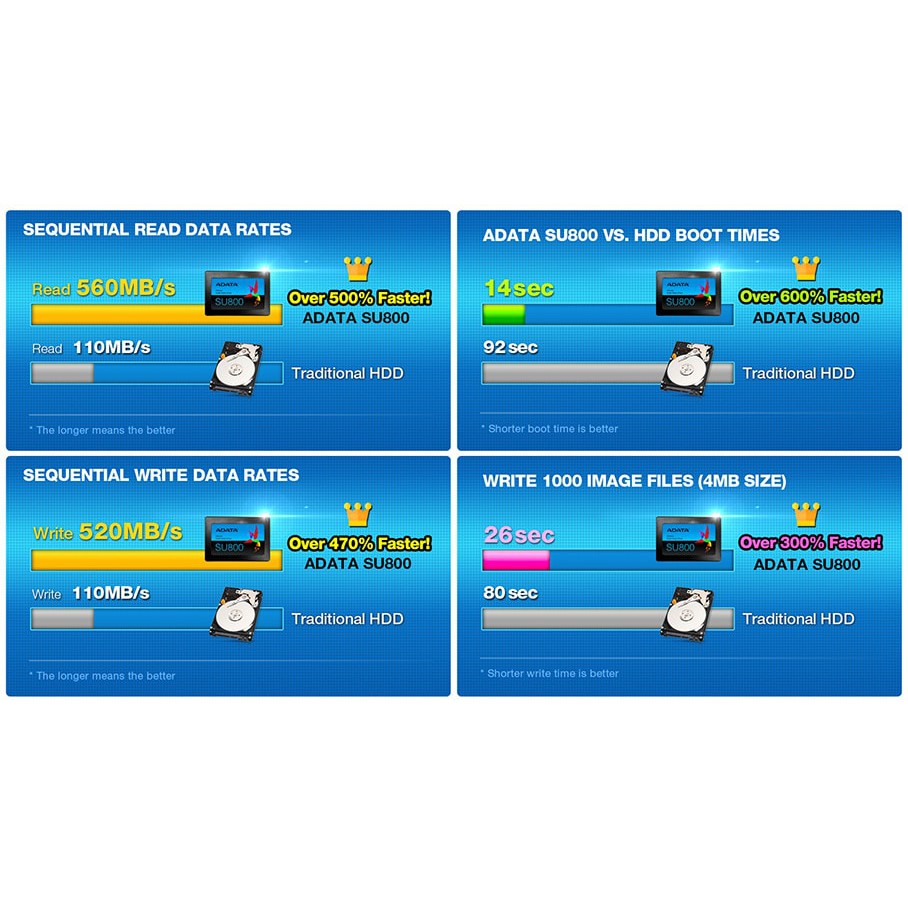 SSD Adata SU800 512GB 2.5 SATA III