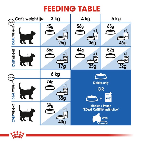 Royal Canin Indoor 27 4 kg Makanan Kucing Kering RC Dry Cat Food 4kg