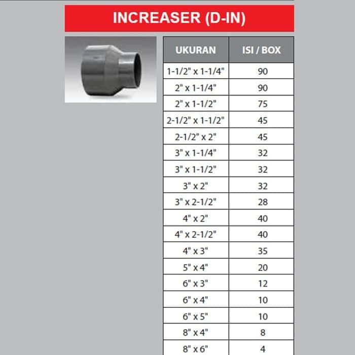 [COD] FITTING PENYAMBUNG PIPA - VSOCK - 2 X 1 1/2 INCH - D - RUCIKA